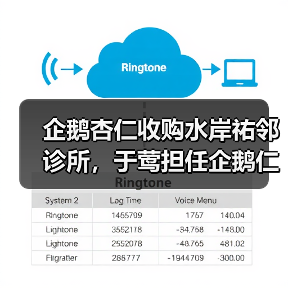 企鹅杏仁收购水岸祐邻诊所,于莺担任企鹅仁首席医疗运营官(图1) 企鹅杏仁收购水岸祐邻诊所,于莺担任企鹅仁首席医疗运营官(图1)