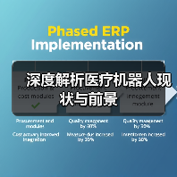 深度解析医疗机器人现状与前景(图3) 深度解析医疗机器人现状与前景(图3)