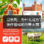 以色列,为什么成为了医疗器械的创新大国?(图3) 以色列,为什么成为了医疗器械的创新大国?(图3)