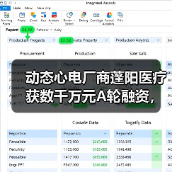动态心电厂商蓬阳医疗获数千万元A轮融资,建银医疗成长基金投资(图3) 动态心电厂商蓬阳医疗获数千万元A轮融资,建银医疗成长基金投资(图3)