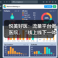 悦美好医:流量平台做医院,“线上线下一体化”核心逻辑全解析(图4) 悦美好医:流量平台做医院,“线上线下一体化”核心逻辑全解析(图4)