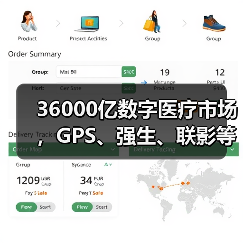 36000亿数字医疗市场,GPS、强生、联影等器械巨头强势布局(图4) 36000亿数字医疗市场,GPS、强生、联影等器械巨头强势布局(图4)
