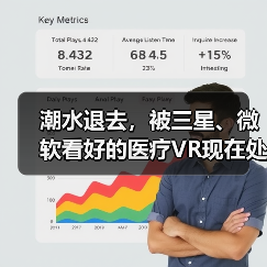 潮水退去,被三星、微软看好的医疗VR现在处于什么状态?(图3) 潮水退去,被三星、微软看好的医疗VR现在处于什么状态?(图3)