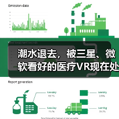 潮水退去,被三星、微软看好的医疗VR现在处于什么状态?(图1) 潮水退去,被三星、微软看好的医疗VR现在处于什么状态?(图1)