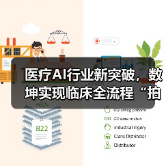 医疗AI行业新突破,数坤实现临床全流程“拍立得”(图4) 医疗AI行业新突破,数坤实现临床全流程“拍立得”(图4)