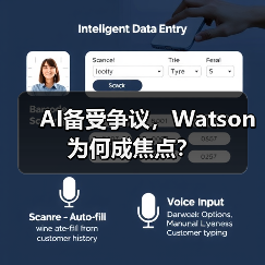 AI备受争议,Watson为何成焦点?(图2) AI备受争议,Watson为何成焦点?(图2)