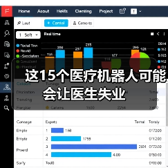 这15个医疗机器人可能会让医生失业（图1）