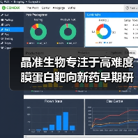 晶准生物专注于高难度膜蛋白靶向新药早期研发 获中科创星投资（图4）