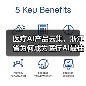 医疗AI产品云集,浙江省为何成为医疗AI最佳的成长土壤(图4) 医疗AI产品云集,浙江省为何成为医疗AI最佳的成长土壤(图4)