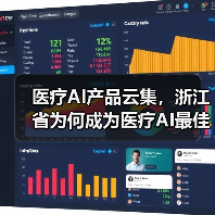 医疗AI产品云集,浙江省为何成为医疗AI最佳的成长土壤(图3) 医疗AI产品云集,浙江省为何成为医疗AI最佳的成长土壤(图3)