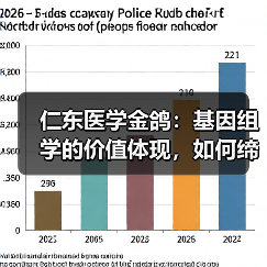 仁东医学金鸽：基因组学的价值体现，如何缔造真正的临床产品（图3）