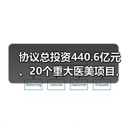 协议总投资440.6亿元、20个重大医美项目,成都打造中国医美之都(图1) 协议总投资440.6亿元、20个重大医美项目,成都打造中国医美之都(图1)
