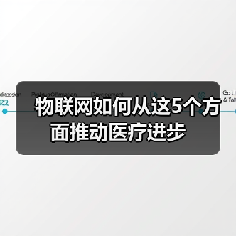 物联网如何从这5个方面推动医疗进步（图2）