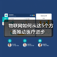 物联网如何从这5个方面推动医疗进步（图3）