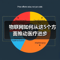 物联网如何从这5个方面推动医疗进步（图4）