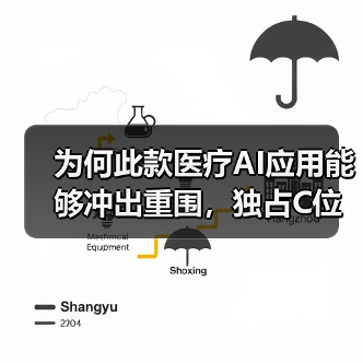 为何此款医疗AI应用能够冲出重围,独占C位?(图3) 为何此款医疗AI应用能够冲出重围,独占C位?(图3)
