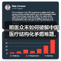 明医众禾如何破解中国医疗结构化矛盾难题,满足农村6亿人医疗需求(图1) 明医众禾如何破解中国医疗结构化矛盾难题,满足农村6亿人医疗需求(图1)