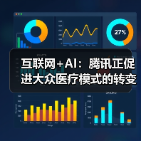 互联网+AI:腾讯正促进大众医疗模式的转变(图4) 互联网+AI:腾讯正促进大众医疗模式的转变(图4)