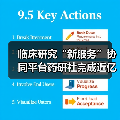 临床研究“新服务”协同平台药研社完成近亿元A轮融资,经纬中国领投(图4) 临床研究“新服务”协同平台药研社完成近亿元A轮融资,经纬中国领投(图4)