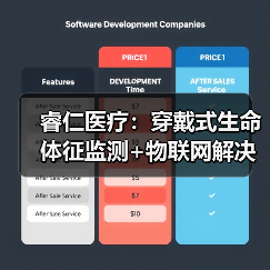 睿仁医疗:穿戴式生命体征监测+物联网解决方案,打通家庭监测与院内服务(图1) 睿仁医疗:穿戴式生命体征监测+物联网解决方案,打通家庭监测与院内服务(图1)