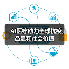 AI医疗助力全球抗疫,凸显和社会价值(图3) AI医疗助力全球抗疫,凸显和社会价值(图3)