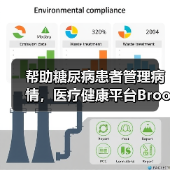 帮助糖尿病患者管理病情,医疗健康平台Brook.ai获400万美元种子轮融资(图4) 帮助糖尿病患者管理病情,医疗健康平台Brook.ai获400万美元种子轮融资(图4)