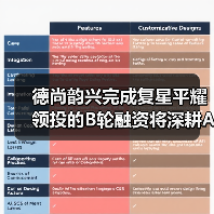 德尚韵兴完成复星平耀领投的B轮融资将深耕AI+超声、三维可视化领域(图4) 德尚韵兴完成复星平耀领投的B轮融资将深耕AI+超声、三维可视化领域(图4)