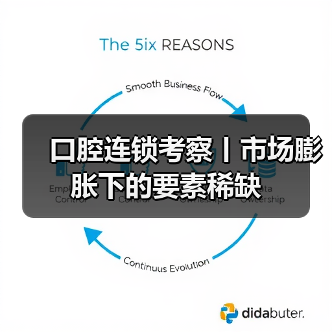 口腔连锁考察丨市场膨胀下的要素稀缺(图2) 口腔连锁考察丨市场膨胀下的要素稀缺(图2)