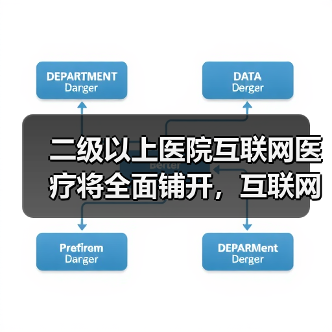 二级以上医院互联网医疗将全面铺开,互联网医院48天可申办完成、支付需持续完善(图4) 二级以上医院互联网医疗将全面铺开,互联网医院48天可申办完成、支付需持续完善(图4)
