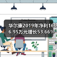 华尔康2019年净利1606.95万元增长53.66% 市场销售持续增长(图3) 华尔康2019年净利1606.95万元增长53.66% 市场销售持续增长(图3)