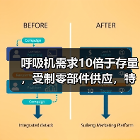 呼吸机需求10倍于存量，受制零部件供应，特斯拉造出原型机也难解困局（图4）