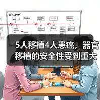 5人移植4人患癌,器官移植的安全性受到重大考验(图4) 5人移植4人患癌,器官移植的安全性受到重大考验(图4)