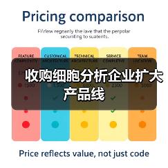 收购细胞分析企业扩大产品线（图4）