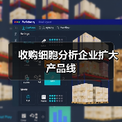 收购细胞分析企业扩大产品线（图3）