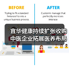 宜华健康持续扩张收购中医企业拓展医养布局（图2）
