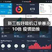 新三板呼吸机订单暴涨10倍 疫情助推(图1) 新三板呼吸机订单暴涨10倍 疫情助推(图1)