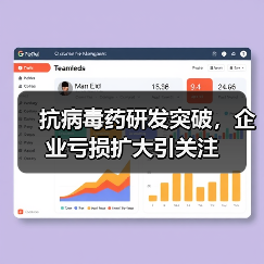 抗病毒药研发突破,企业亏损扩大引关注(图2) 抗病毒药研发突破,企业亏损扩大引关注(图2)