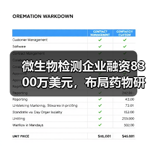 微生物检测企业融资8300万美元，布局药物研发领域（图4）