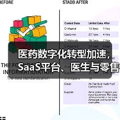 医药数字化转型加速，SaaS平台、医生与零售终端谁更关键？（图3）