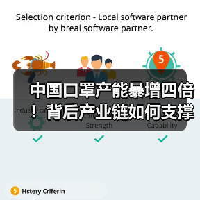 中国口罩产能暴增四倍！背后产业链如何支撑？（图3）