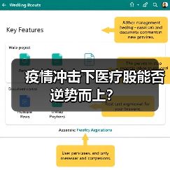 疫情冲击下医疗股能否逆势而上？（图3）