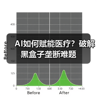AI如何赋能医疗？破解黑盒子垄断难题（图2）