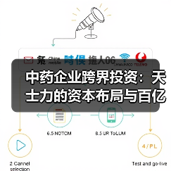 中药企业跨界投资：天士力的资本布局与百亿收益（图3）