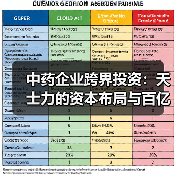 中药企业跨界投资：天士力的资本布局与百亿收益（图1）