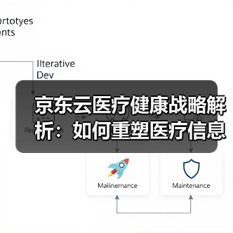 京东云医疗健康战略解析:如何重塑医疗信息化格局(图1) 京东云医疗健康战略解析:如何重塑医疗信息化格局(图1)