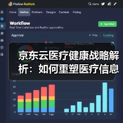 京东云医疗健康战略解析:如何重塑医疗信息化格局(图3) 京东云医疗健康战略解析:如何重塑医疗信息化格局(图3)