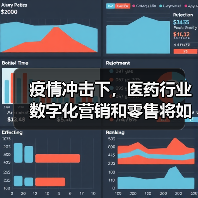疫情冲击下,医药行业数字化营销和零售将如何突围?(图1) 疫情冲击下,医药行业数字化营销和零售将如何突围?(图1)