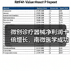 微创诊疗器械净利润十倍增长，南微医学成功秘诀？（图1）