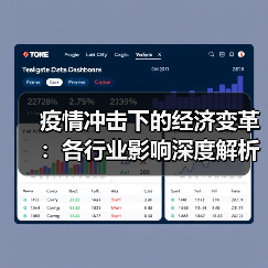 疫情冲击下的经济变革：各行业影响深度解析（图3）