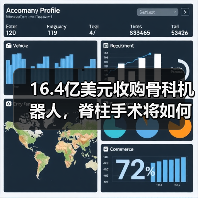 16.4亿美元收购骨科机器人,脊柱手术将如何革新?(图3) 16.4亿美元收购骨科机器人,脊柱手术将如何革新?(图3)